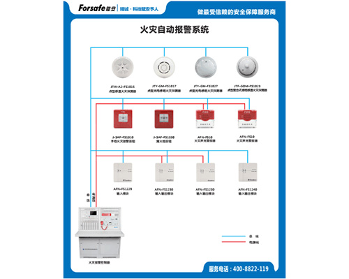 火灾自动报警系统图