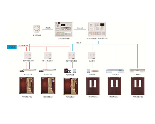 防火门监控系统