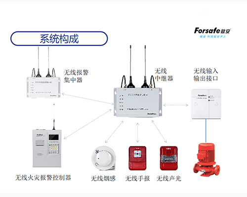 智能无线火灾报警系统