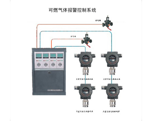 可燃气体灭火控制系统